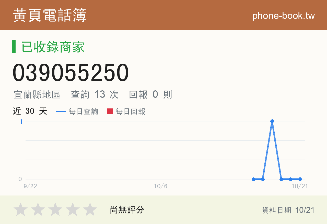 039055250 評分卡：查詢 13 次、網友回報 0 則