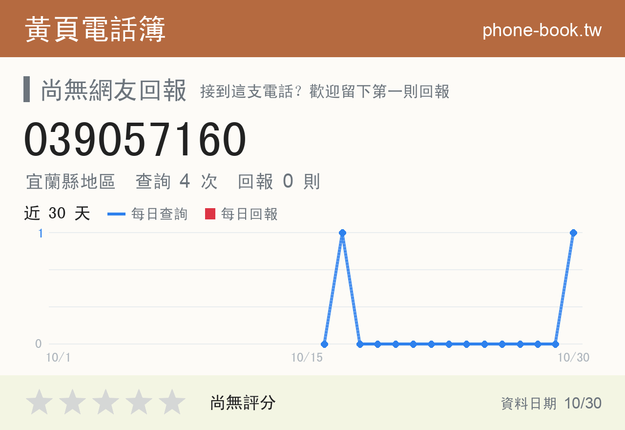 039057160 評分卡：查詢 4 次、網友回報 0 則