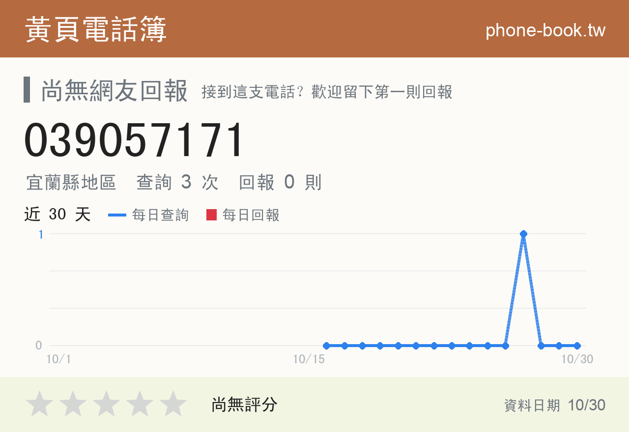 039057171 評分卡：查詢 3 次、網友回報 0 則