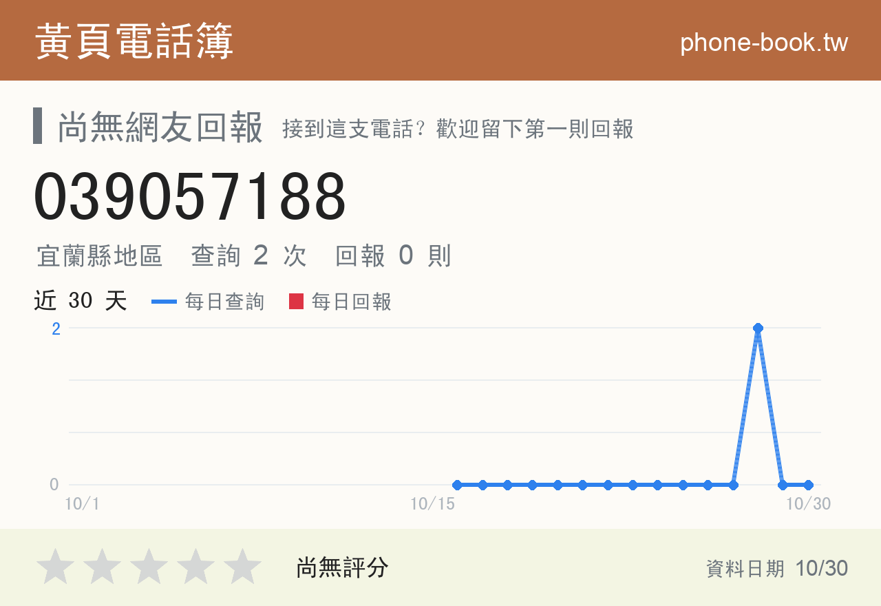 039057188 評分卡：查詢 2 次、網友回報 0 則