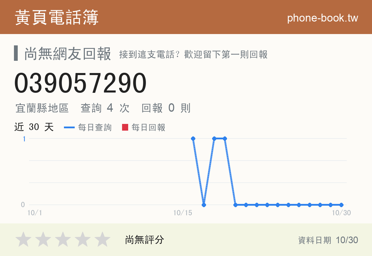 039057290 評分卡：查詢 4 次、網友回報 0 則