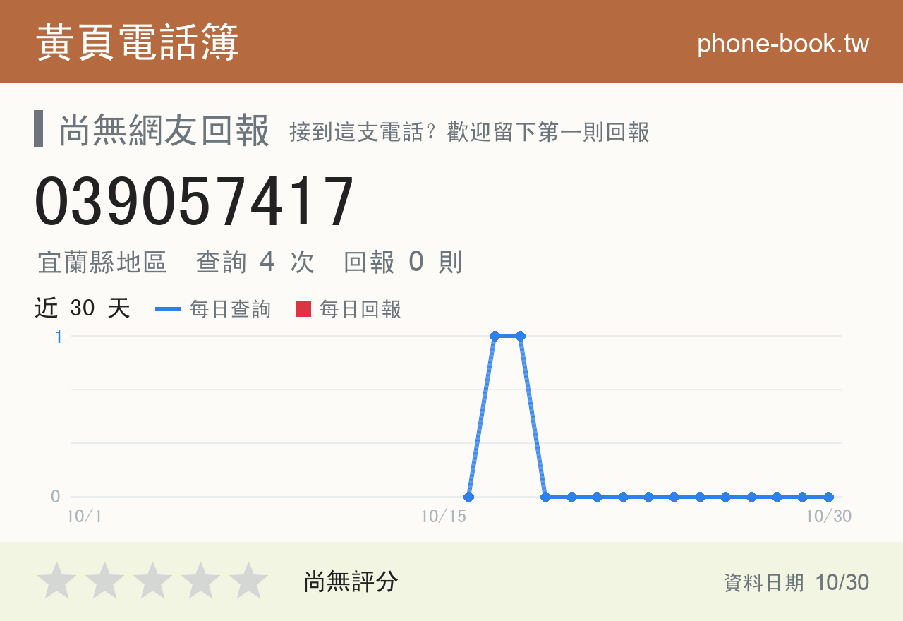 039057417 評分卡：查詢 4 次、網友回報 0 則