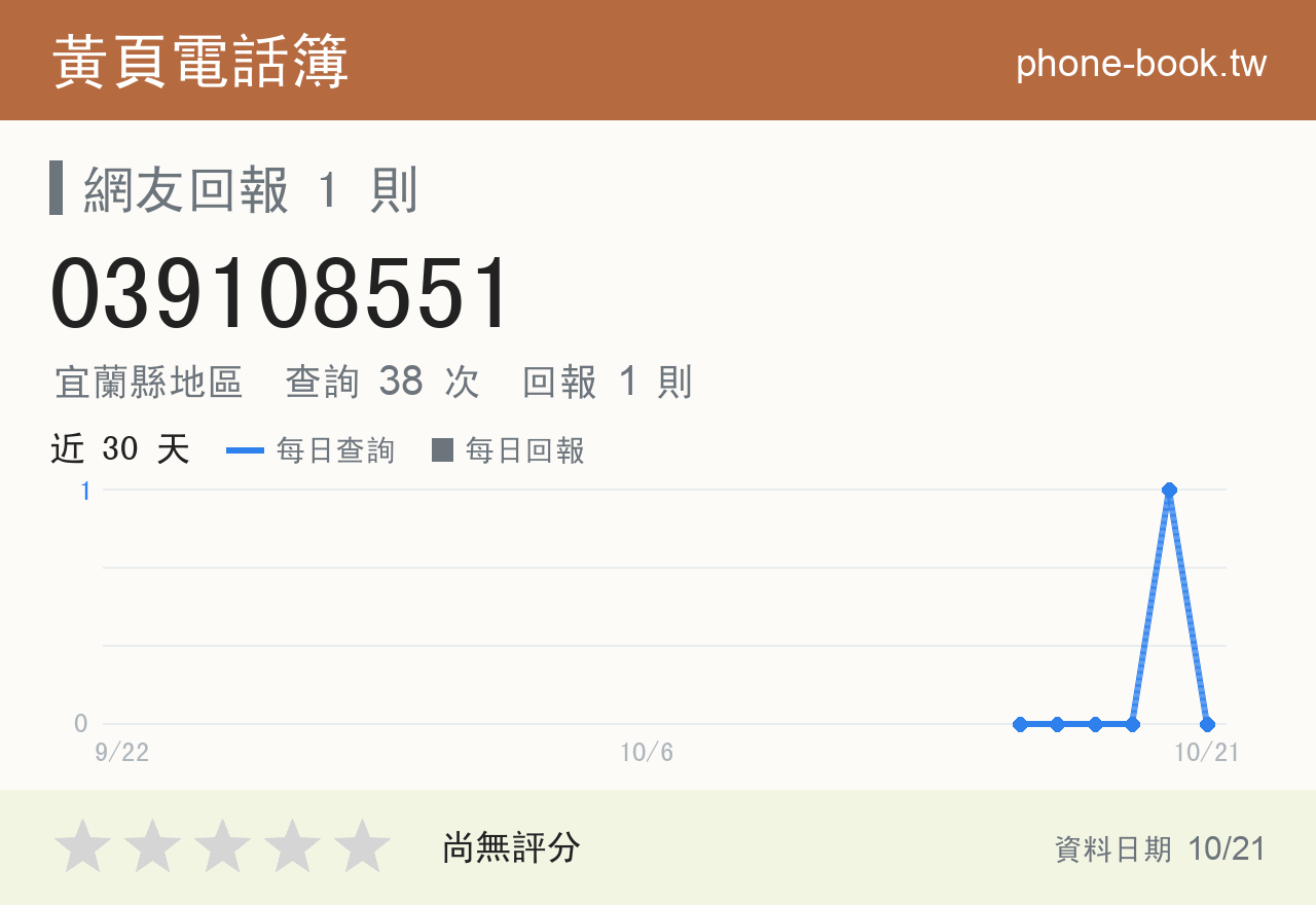 039108551 評分卡：查詢 38 次、網友回報 1 則