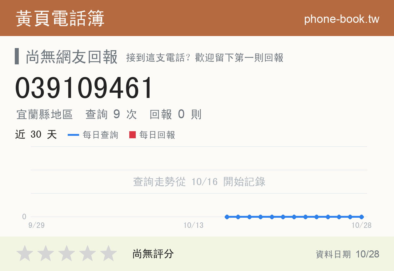 039109461 評分卡：查詢 9 次、網友回報 0 則