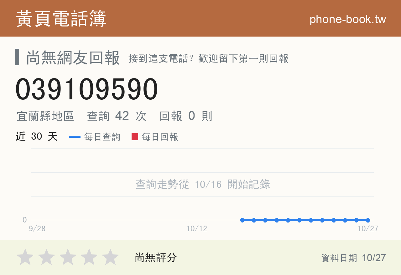 039109590 評分卡：查詢 42 次、網友回報 0 則