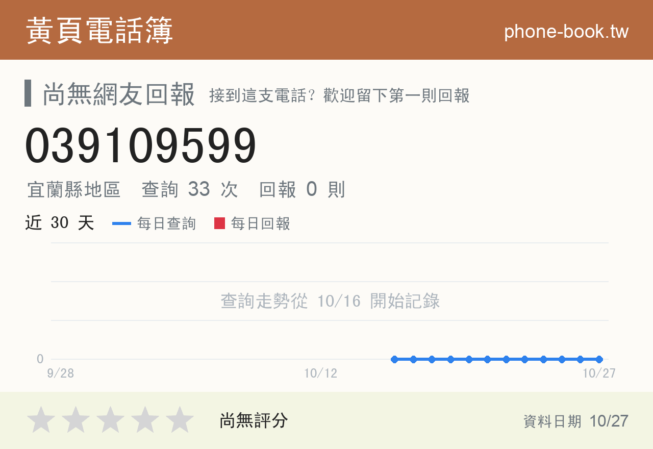 039109599 評分卡：查詢 33 次、網友回報 0 則