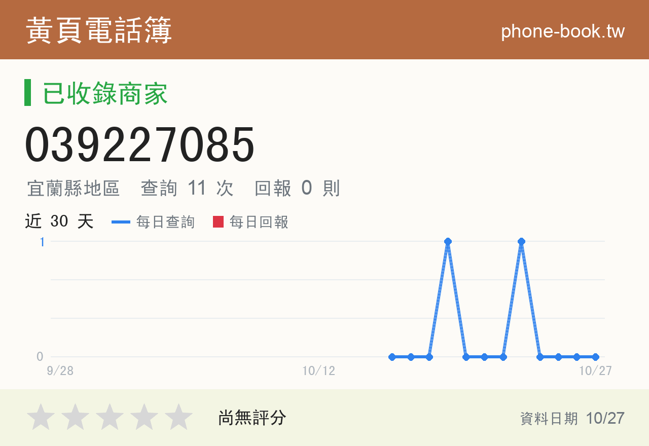 039227085 評分卡：查詢 11 次、網友回報 0 則
