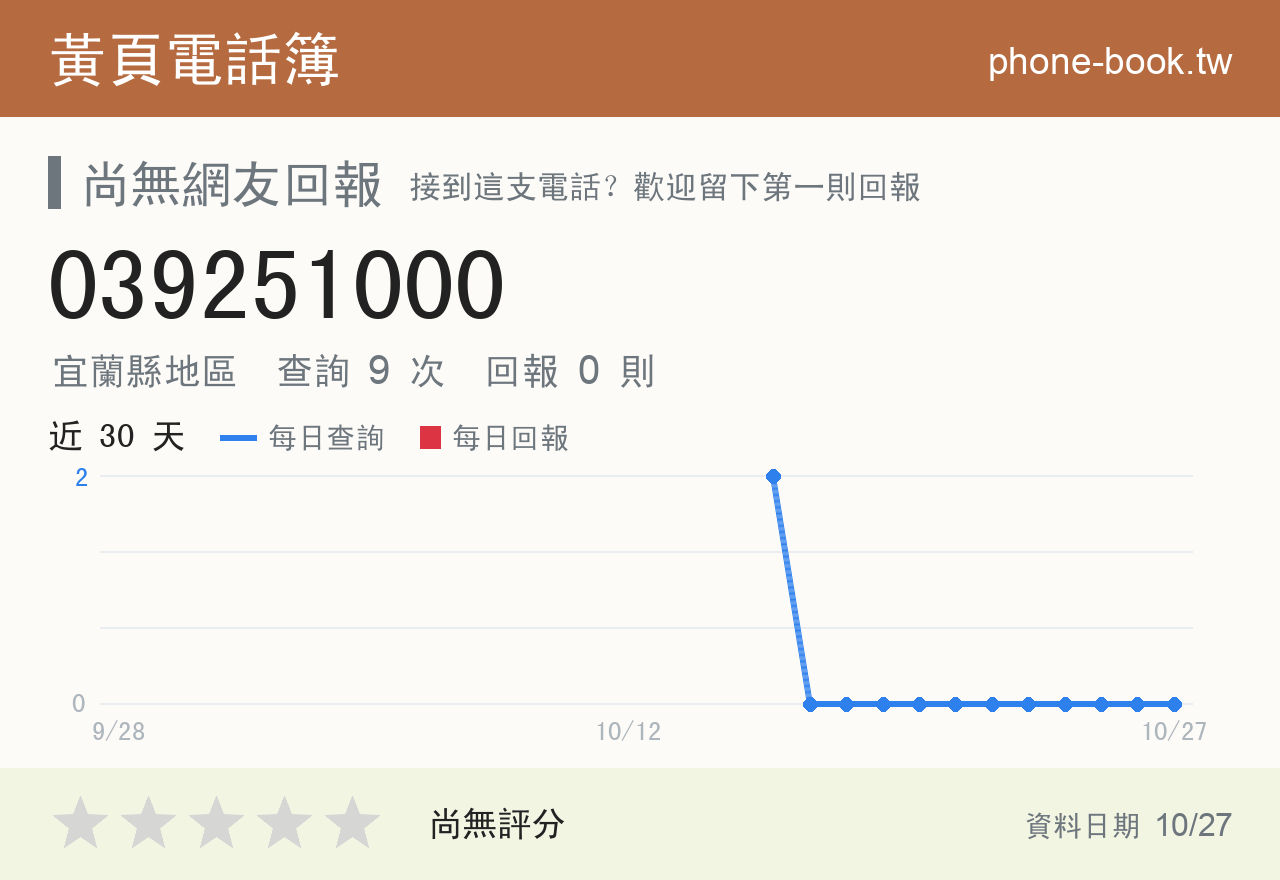 039251000 評分卡：查詢 9 次、網友回報 0 則