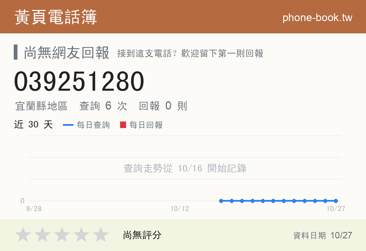 039251280 評分卡：查詢 6 次、網友回報 0 則