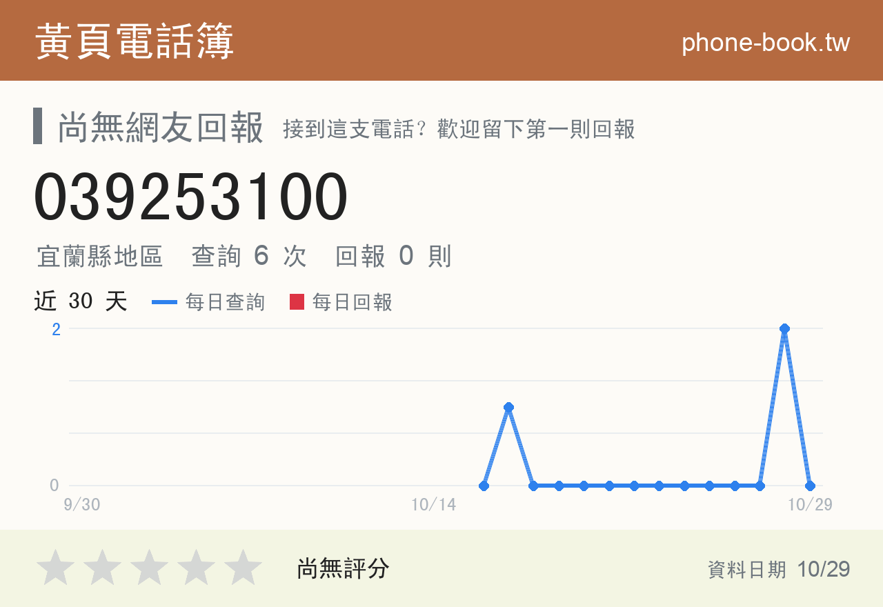039253100 評分卡：查詢 6 次、網友回報 0 則