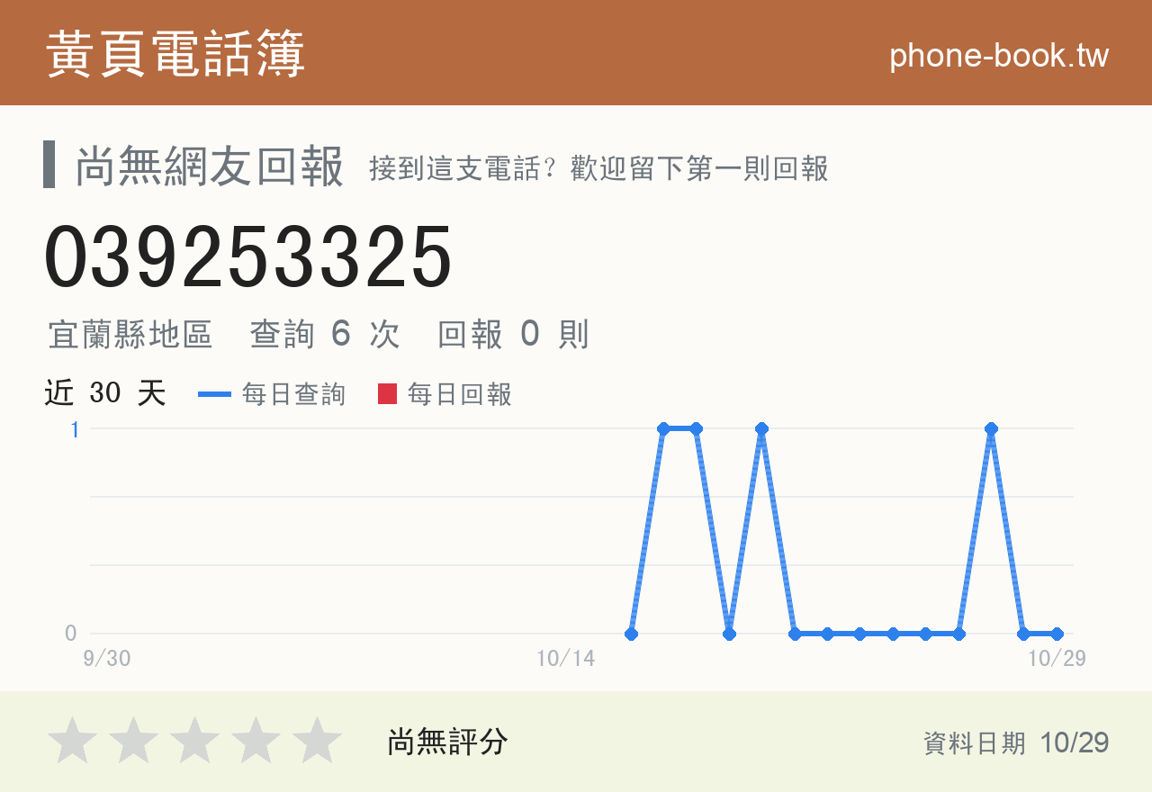 039253325 評分卡：查詢 6 次、網友回報 0 則