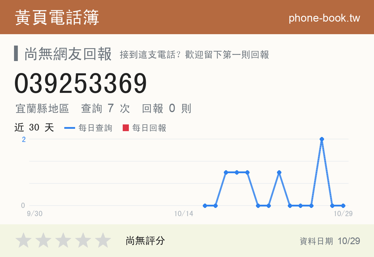 039253369 評分卡：查詢 7 次、網友回報 0 則