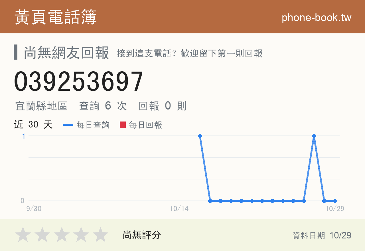 039253697 評分卡：查詢 6 次、網友回報 0 則