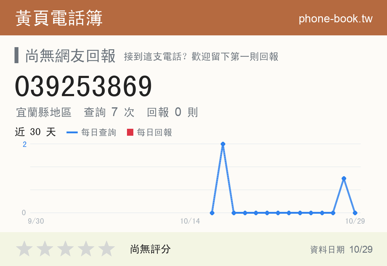039253869 評分卡：查詢 7 次、網友回報 0 則