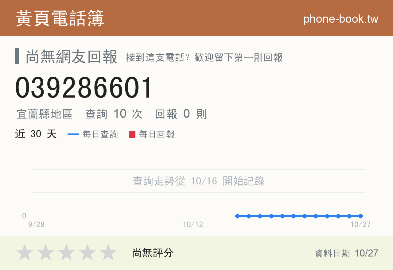 039286601 評分卡：查詢 10 次、網友回報 0 則