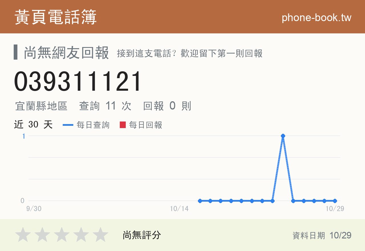 039311121 評分卡：查詢 11 次、網友回報 0 則