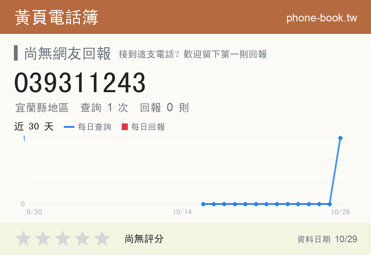 039311243 評分卡：查詢 1 次、網友回報 0 則