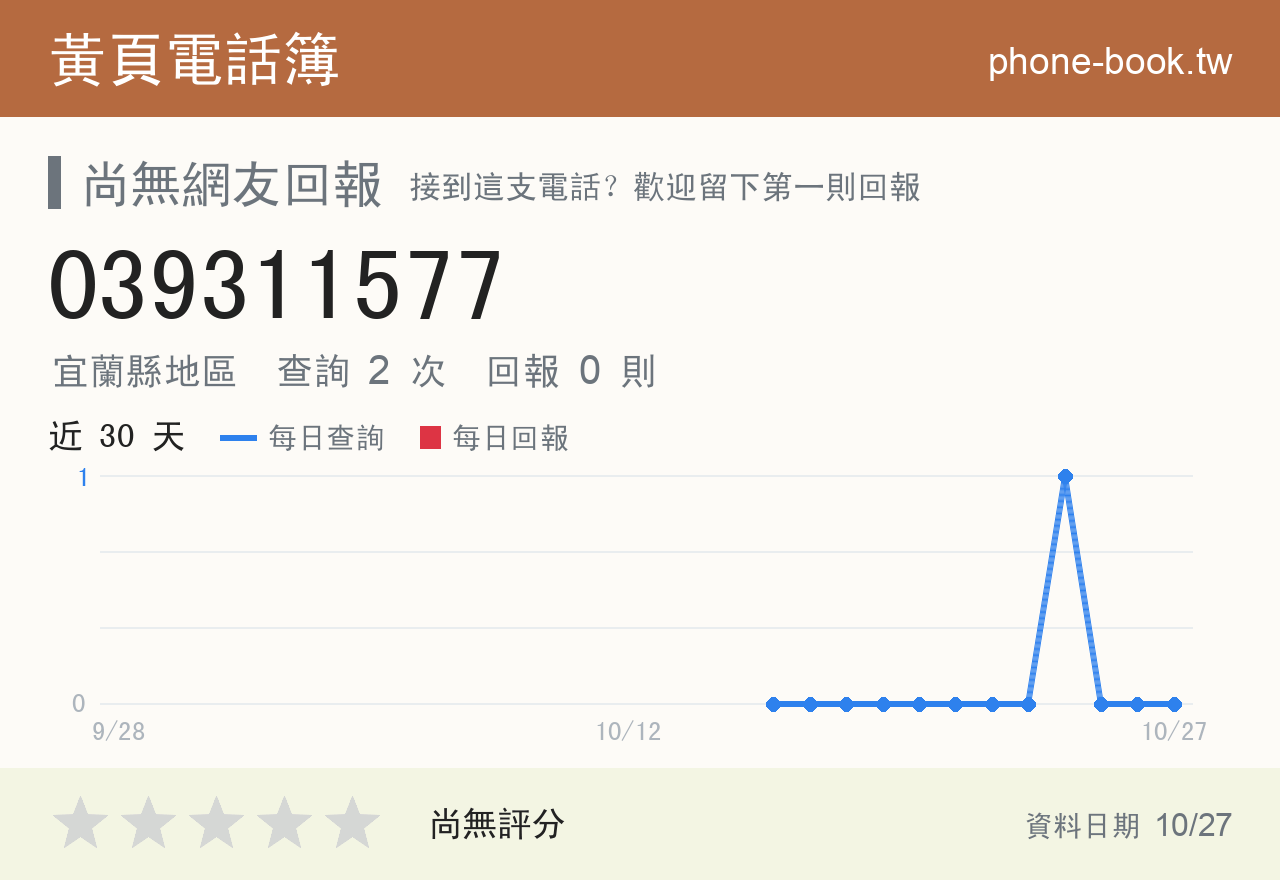 039311577 評分卡：查詢 2 次、網友回報 0 則