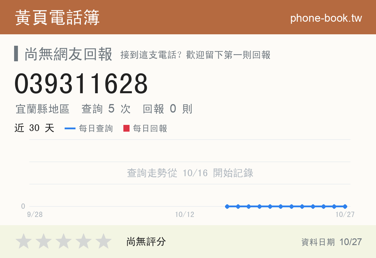 039311628 評分卡：查詢 5 次、網友回報 0 則