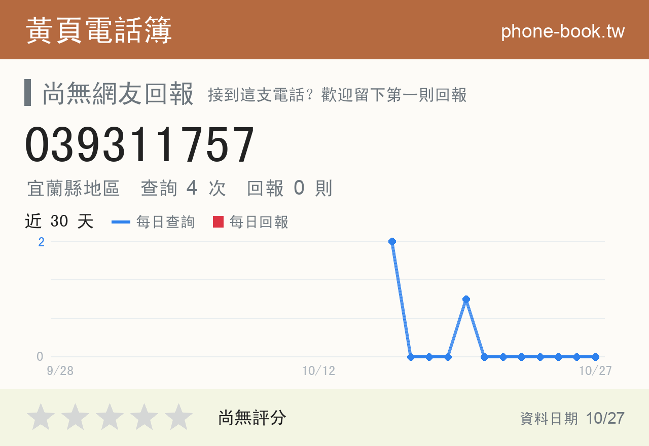 039311757 評分卡：查詢 4 次、網友回報 0 則