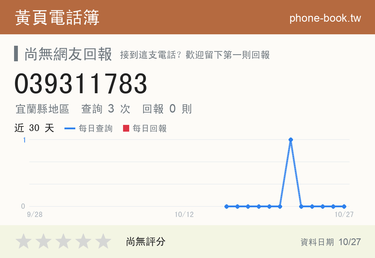 039311783 評分卡：查詢 3 次、網友回報 0 則