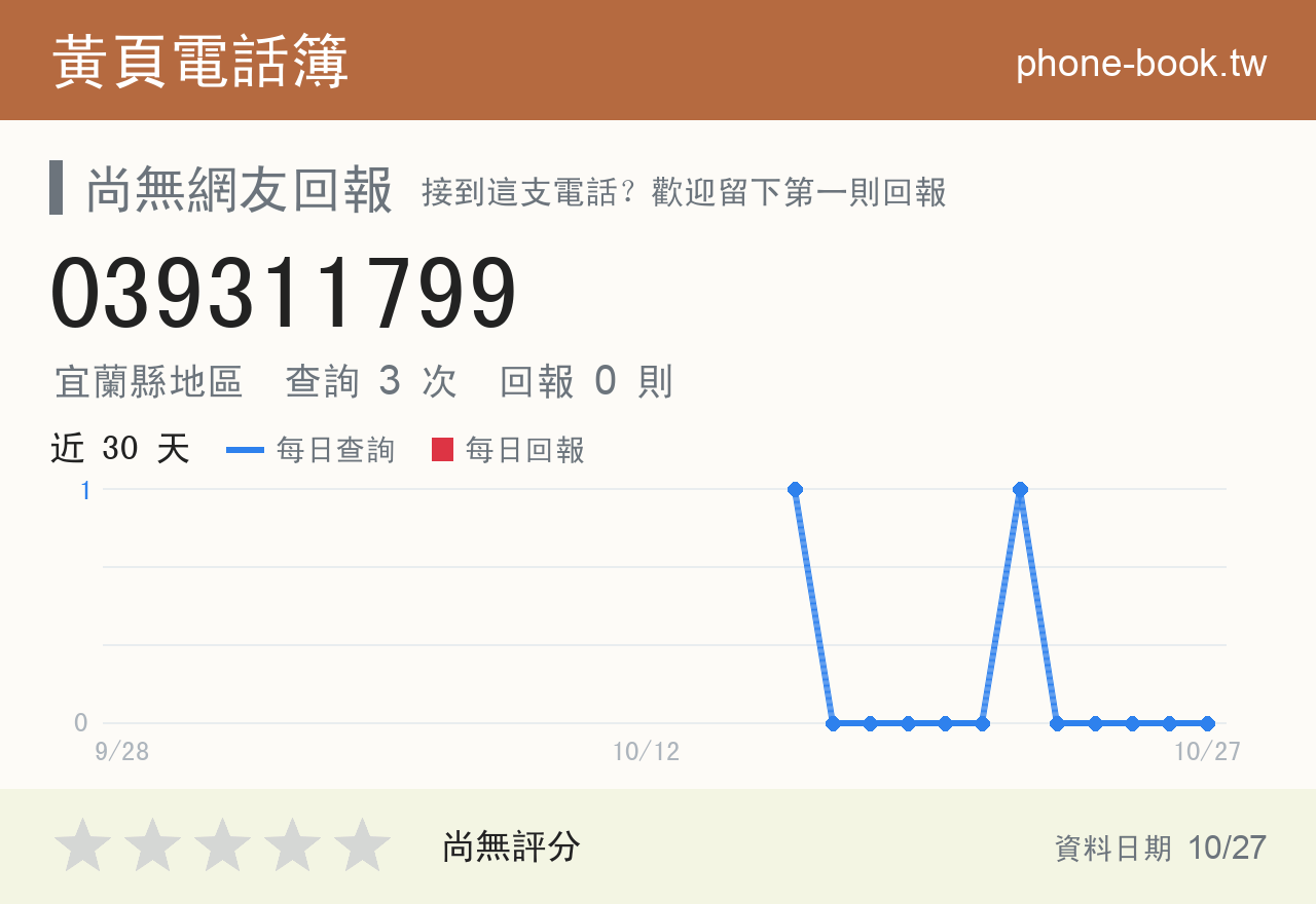 039311799 評分卡：查詢 3 次、網友回報 0 則
