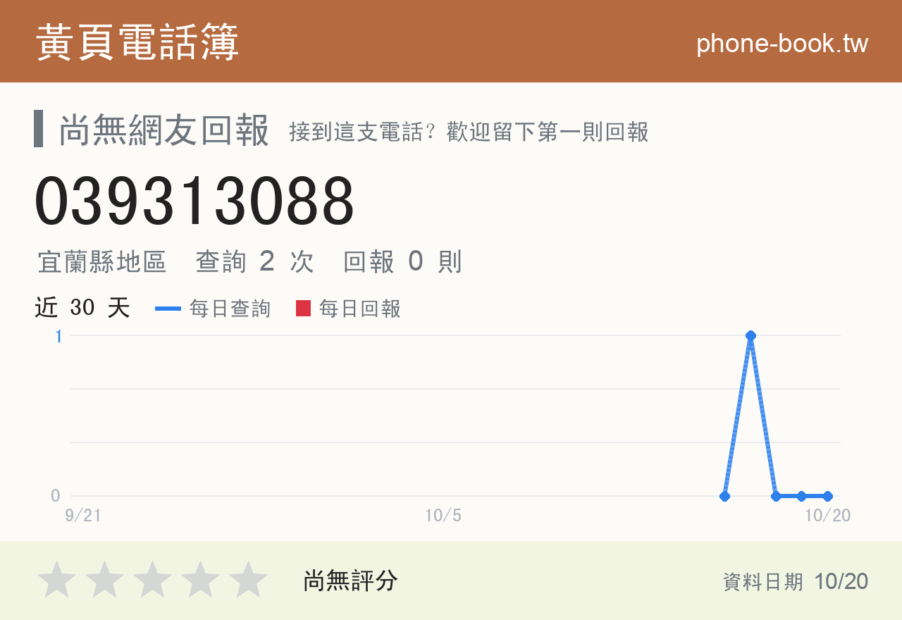 039313088 評分卡：查詢 2 次、網友回報 0 則