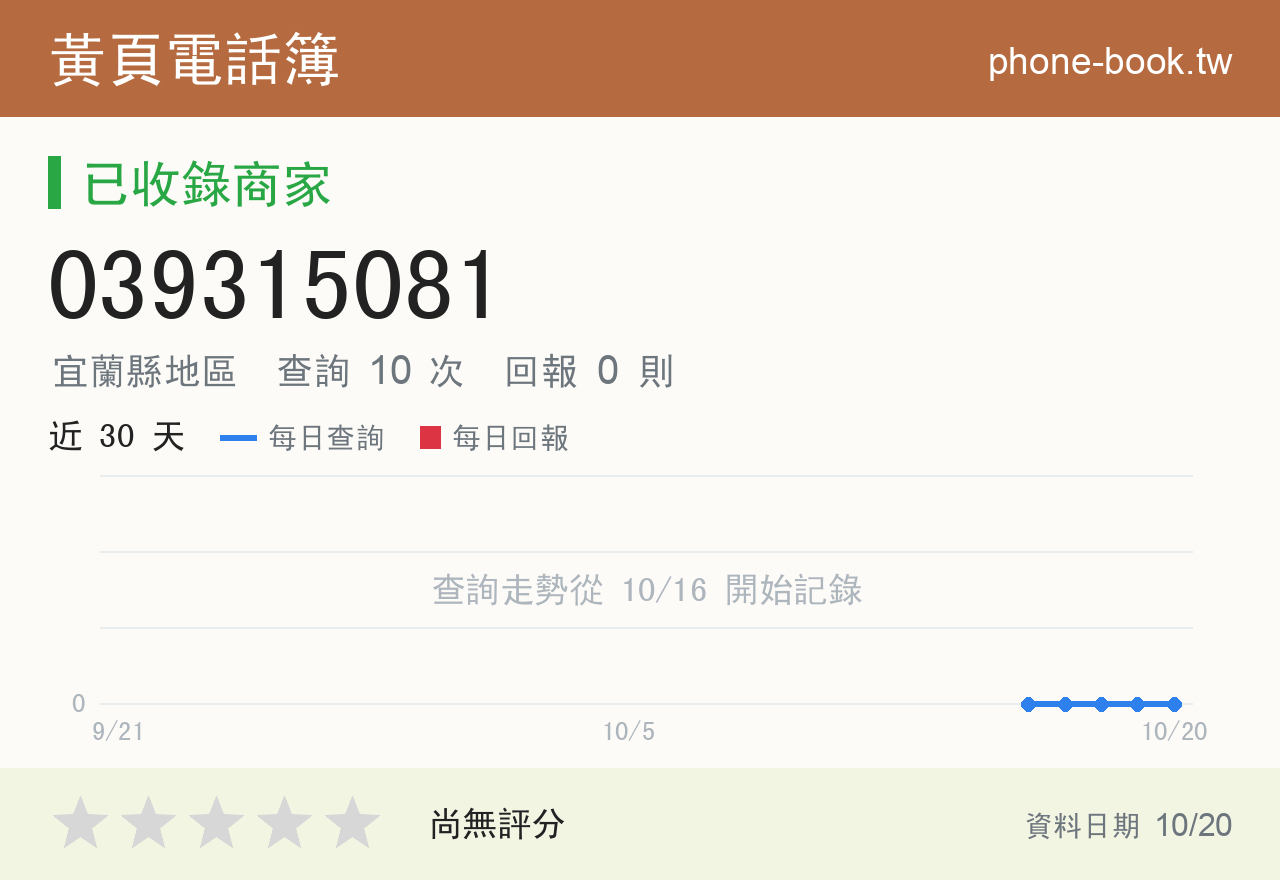 039315081 評分卡：查詢 10 次、網友回報 0 則