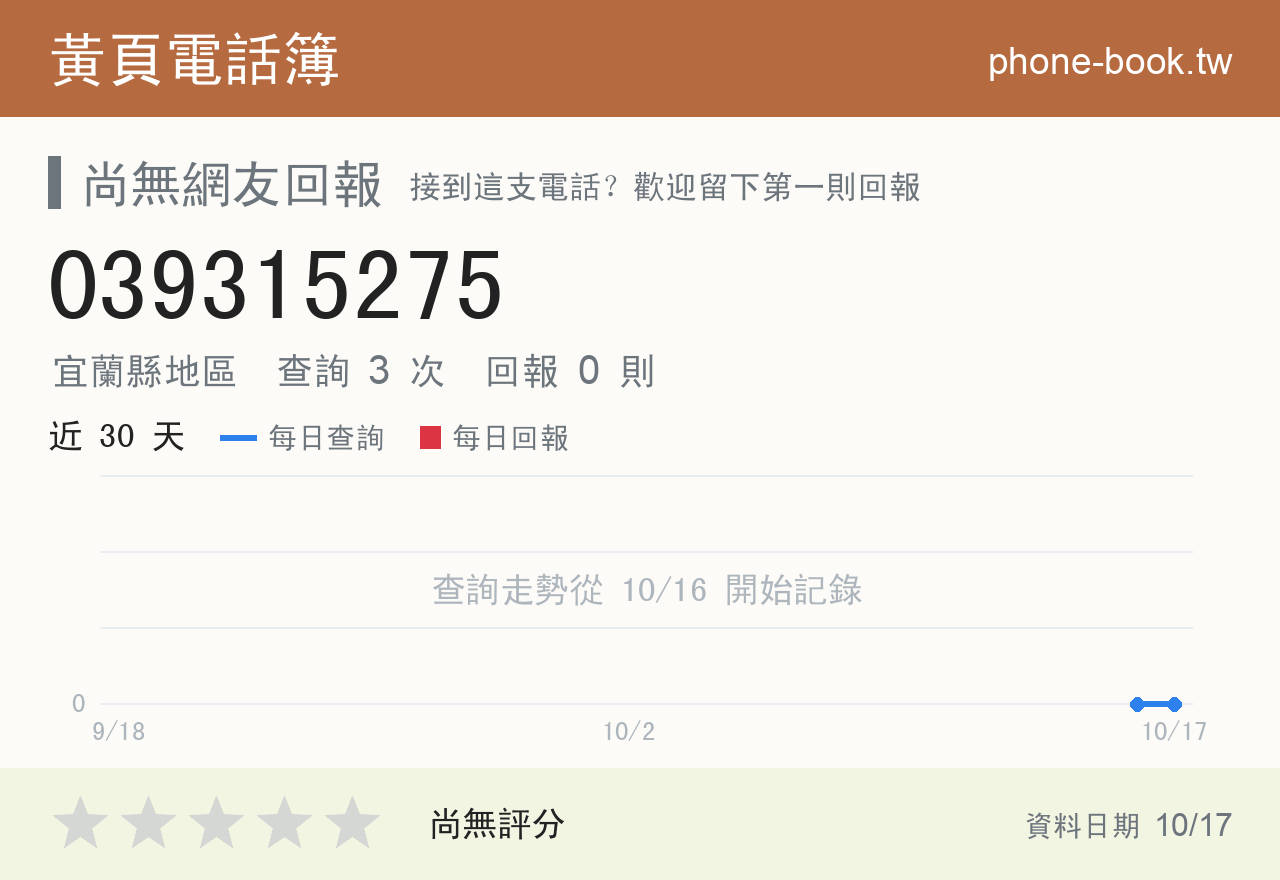 039315275 評分卡：查詢 3 次、網友回報 0 則
