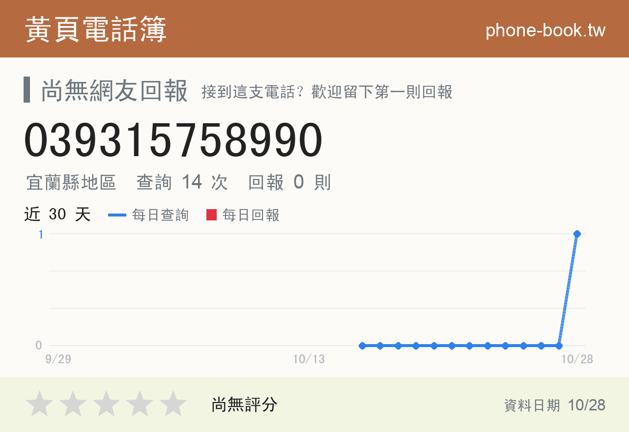 039315758990 評分卡：查詢 14 次、網友回報 0 則