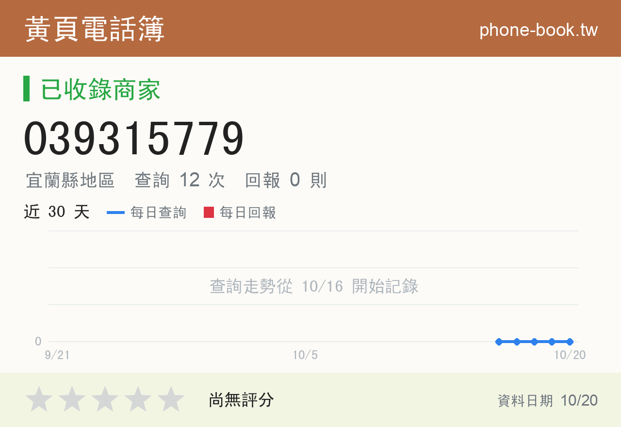 039315779 評分卡：查詢 12 次、網友回報 0 則
