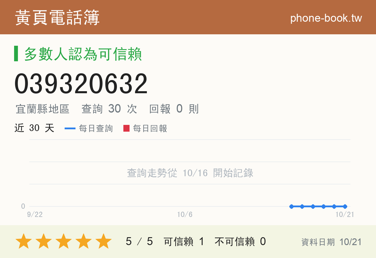 039320632 評分卡：查詢 30 次、網友回報 0 則