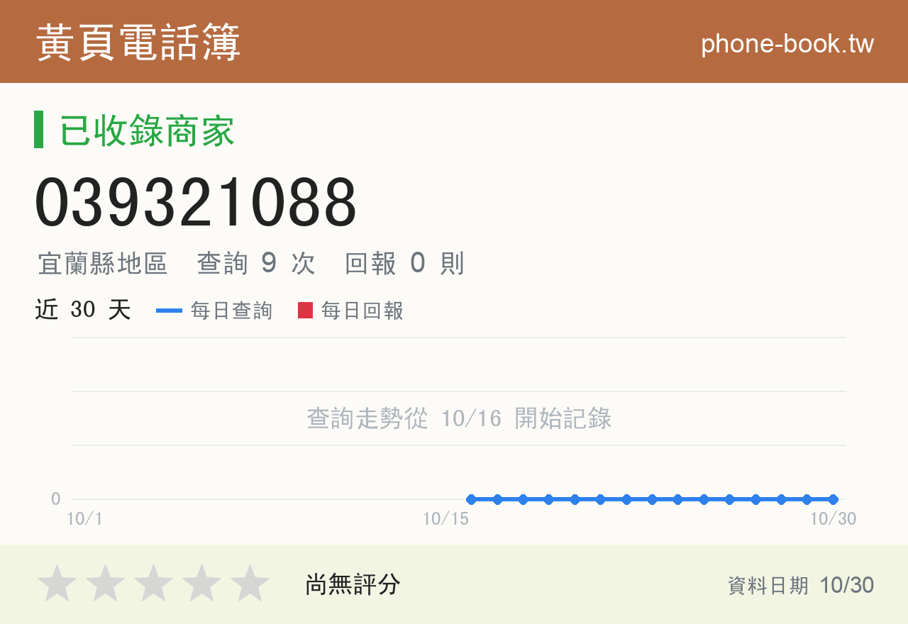039321088 評分卡：查詢 9 次、網友回報 0 則