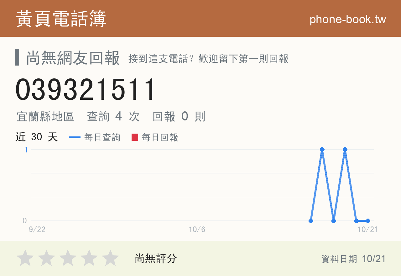 039321511 評分卡：查詢 4 次、網友回報 0 則