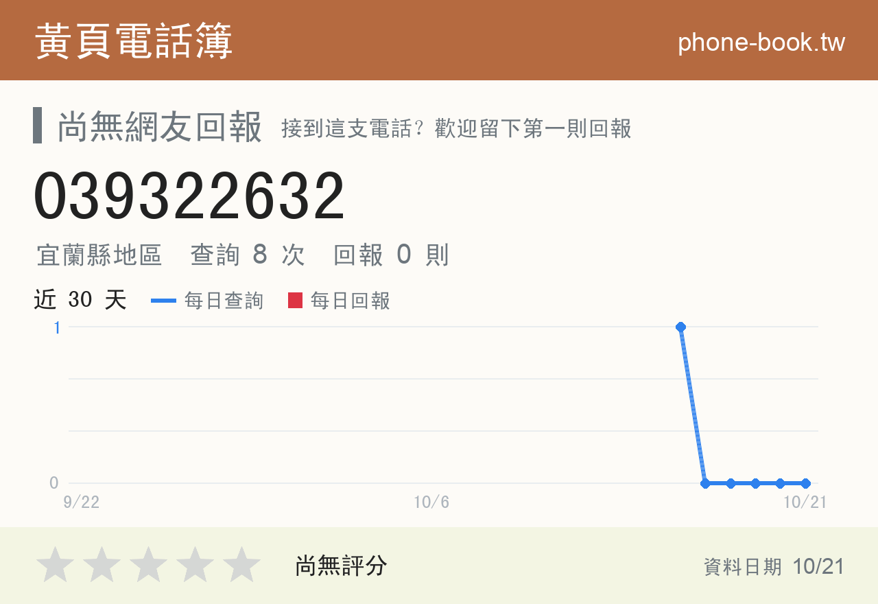 039322632 評分卡：查詢 8 次、網友回報 0 則