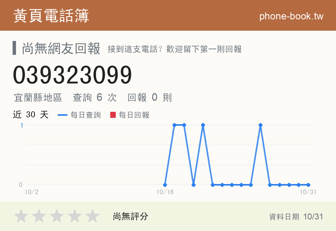 039323099 評分卡：查詢 6 次、網友回報 0 則