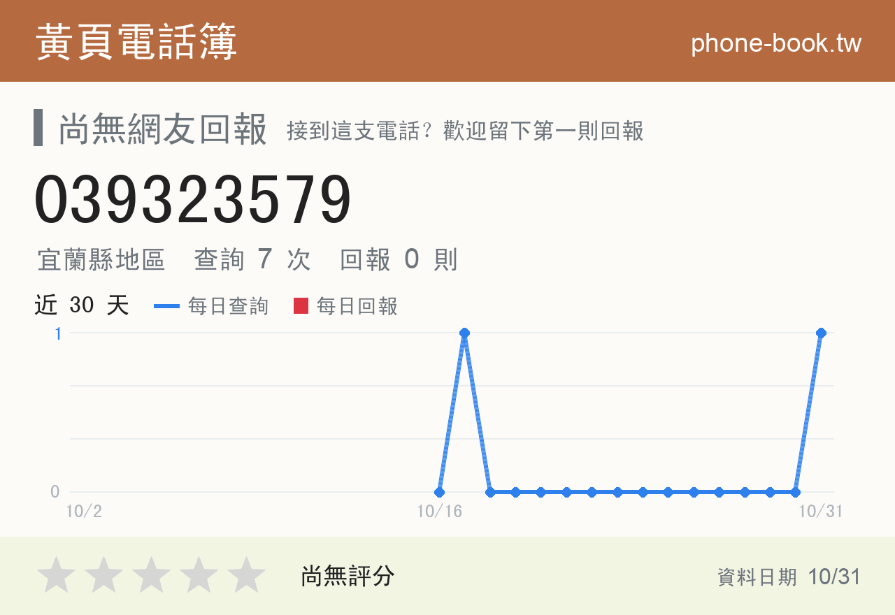 039323579 評分卡：查詢 8 次、網友回報 0 則
