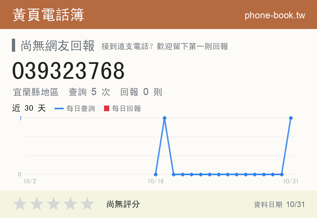 039323768 評分卡：查詢 5 次、網友回報 0 則