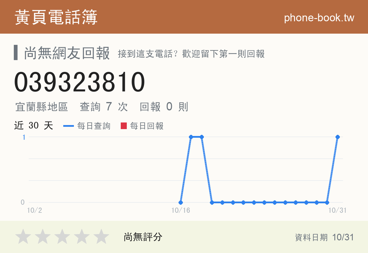 039323810 評分卡：查詢 7 次、網友回報 0 則
