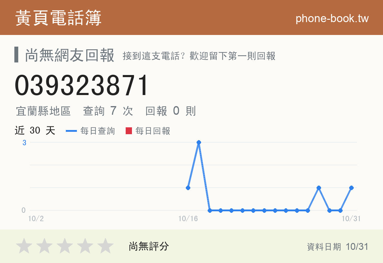 039323871 評分卡：查詢 7 次、網友回報 0 則