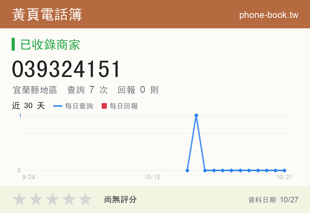 039324151 評分卡：查詢 7 次、網友回報 0 則