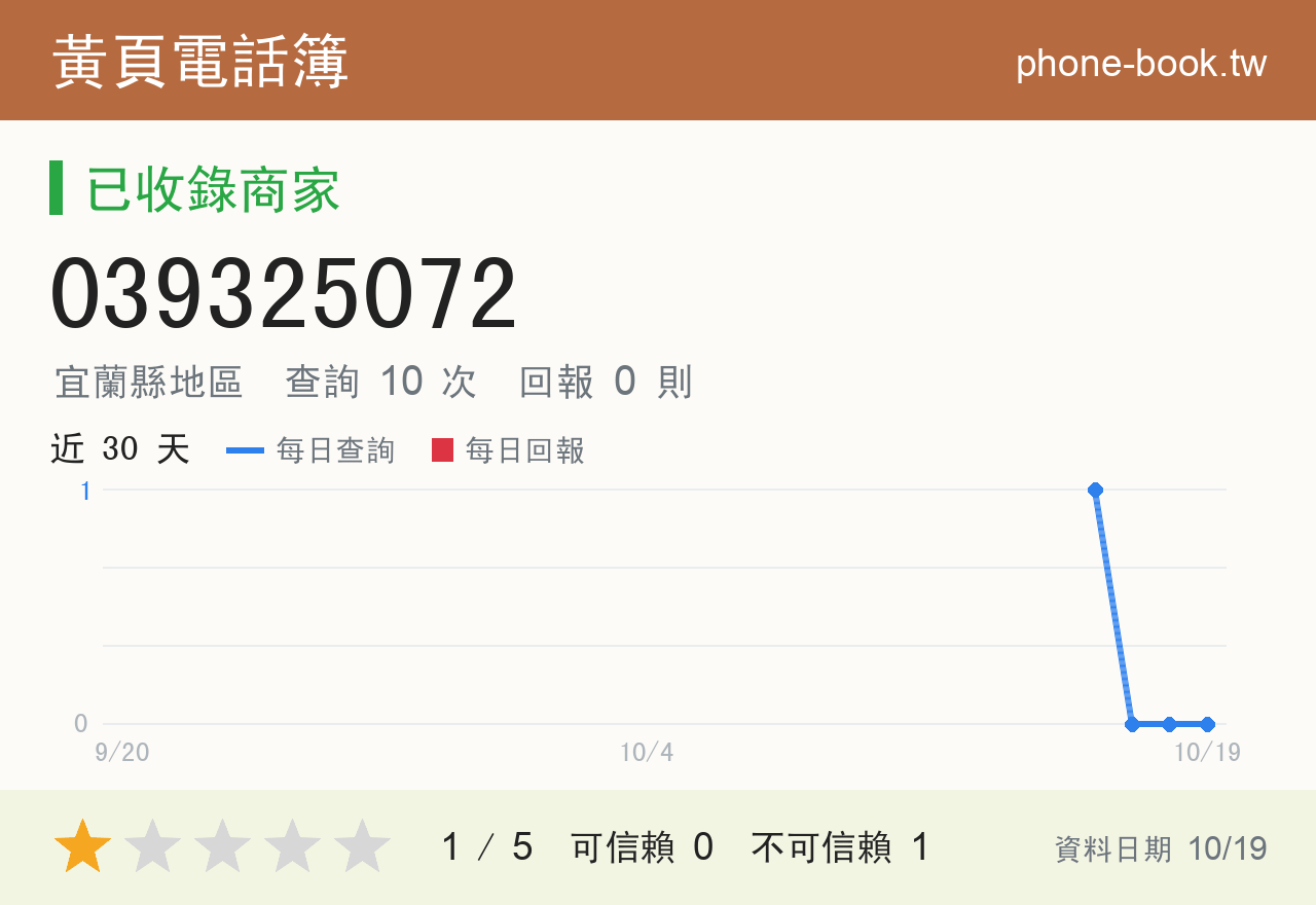 039325072 評分卡：查詢 10 次、網友回報 0 則