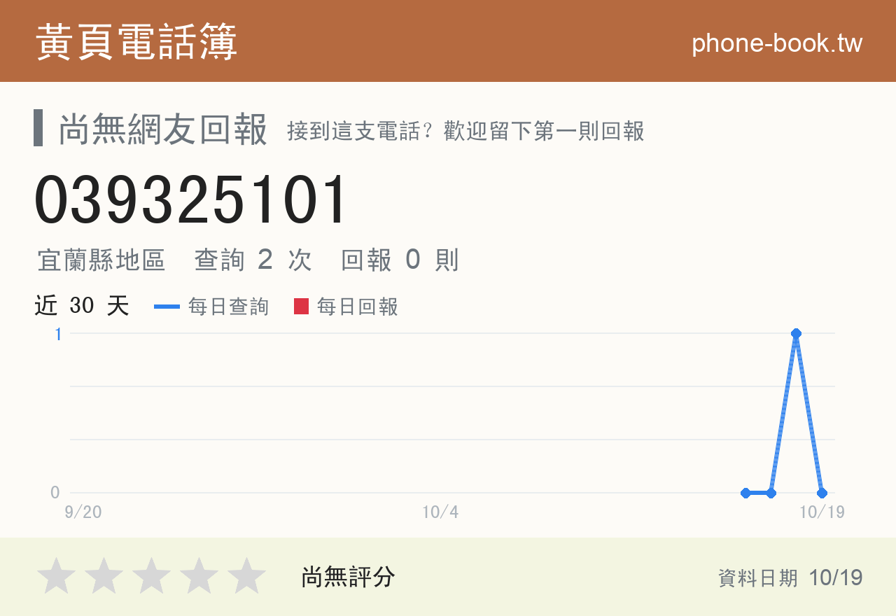 039325101 評分卡：查詢 2 次、網友回報 0 則