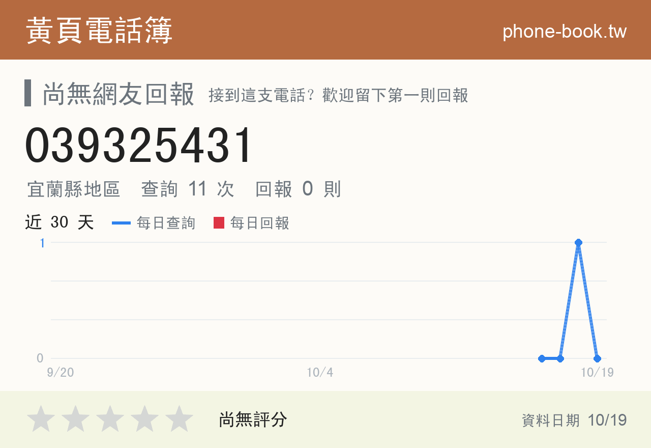 039325431 評分卡：查詢 11 次、網友回報 0 則