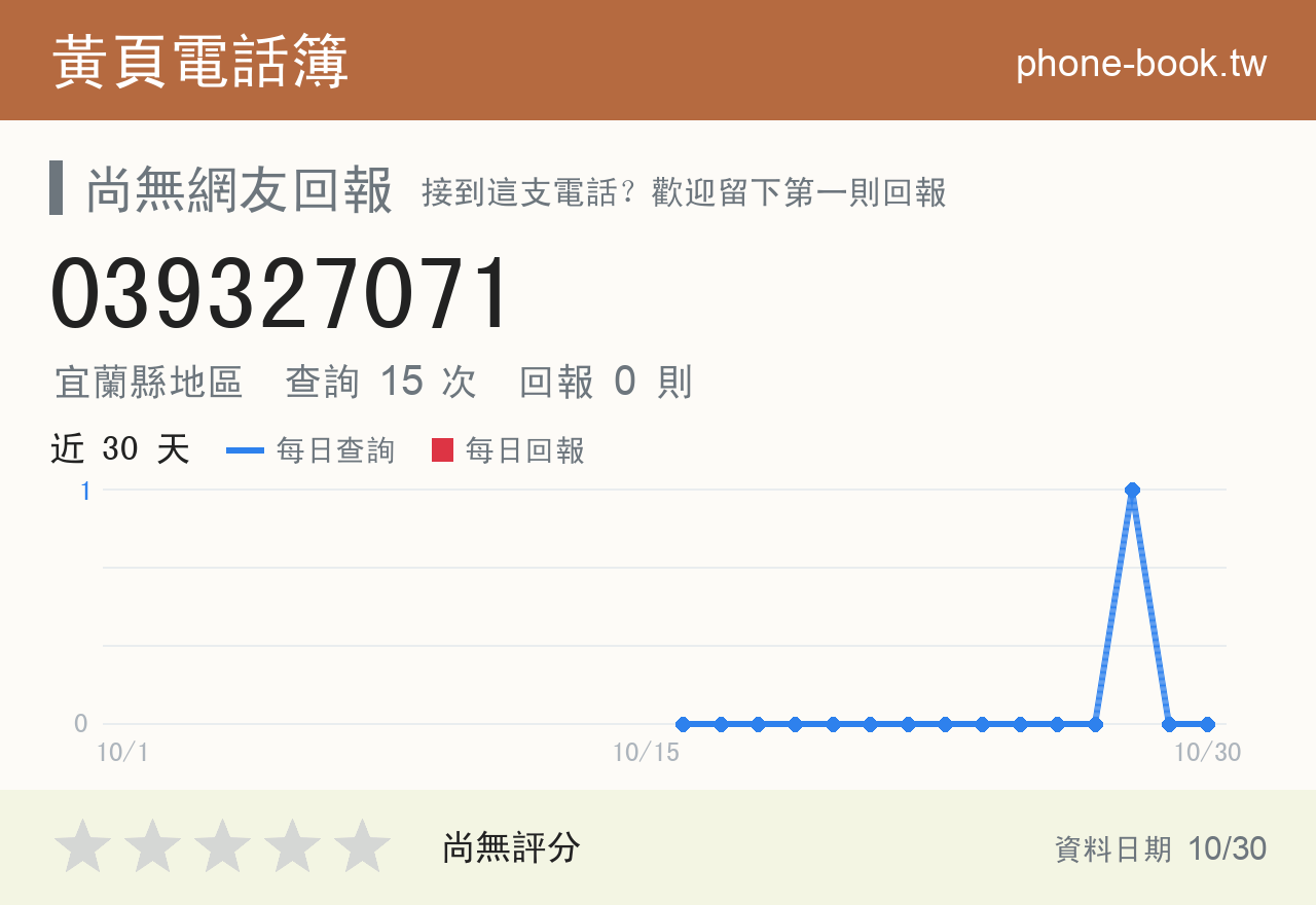 039327071 評分卡：查詢 15 次、網友回報 0 則