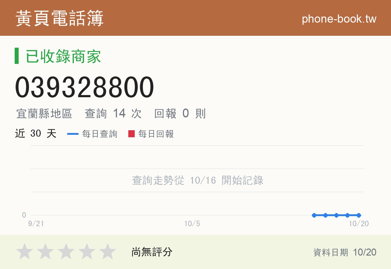 039328800 評分卡：查詢 14 次、網友回報 0 則