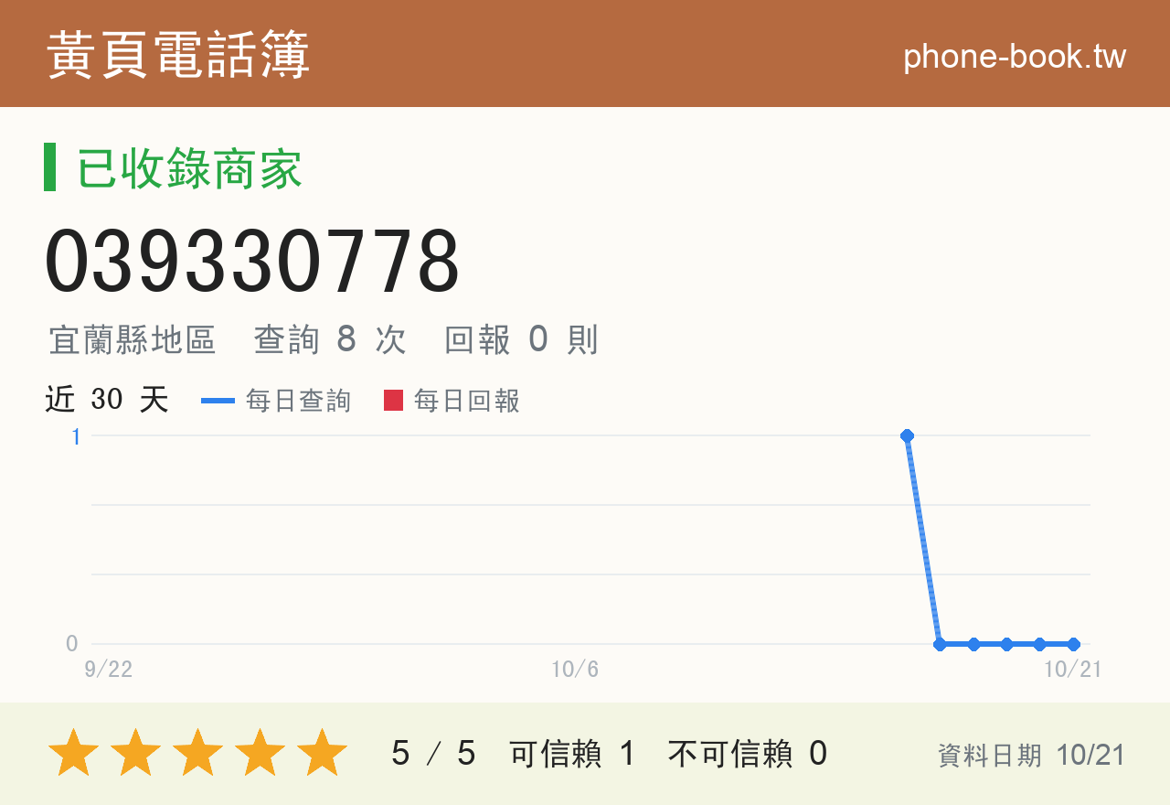 039330778 評分卡：查詢 8 次、網友回報 0 則