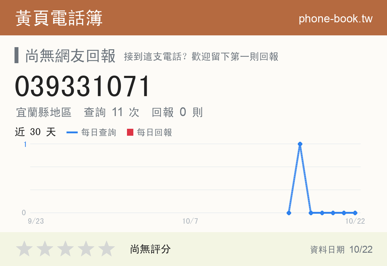 039331071 評分卡：查詢 11 次、網友回報 0 則