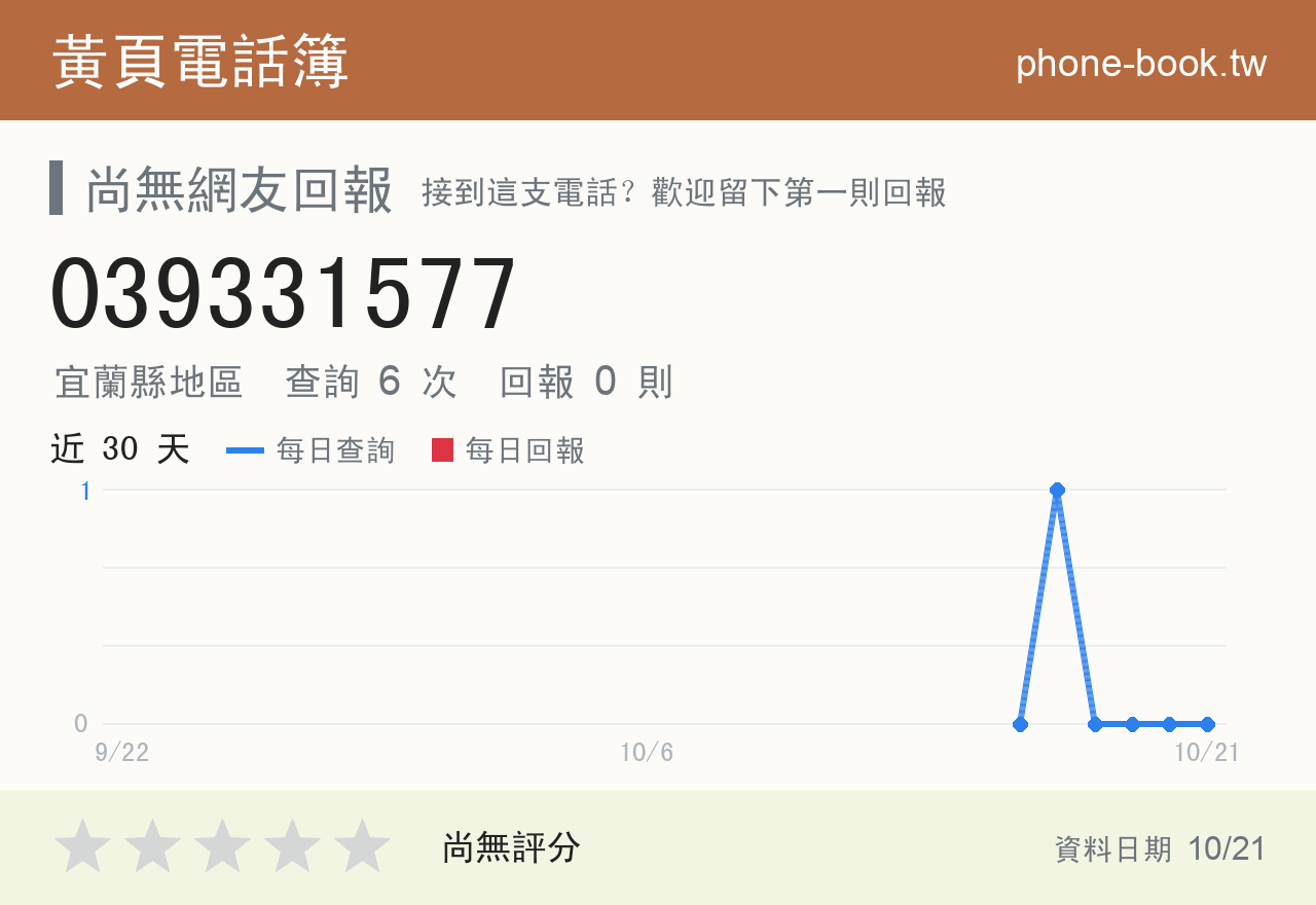 039331577 評分卡：查詢 6 次、網友回報 0 則