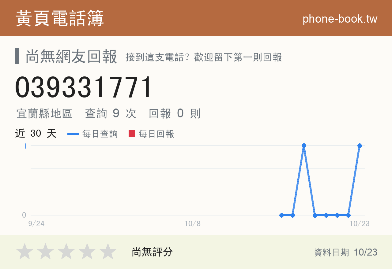 039331771 評分卡：查詢 9 次、網友回報 0 則